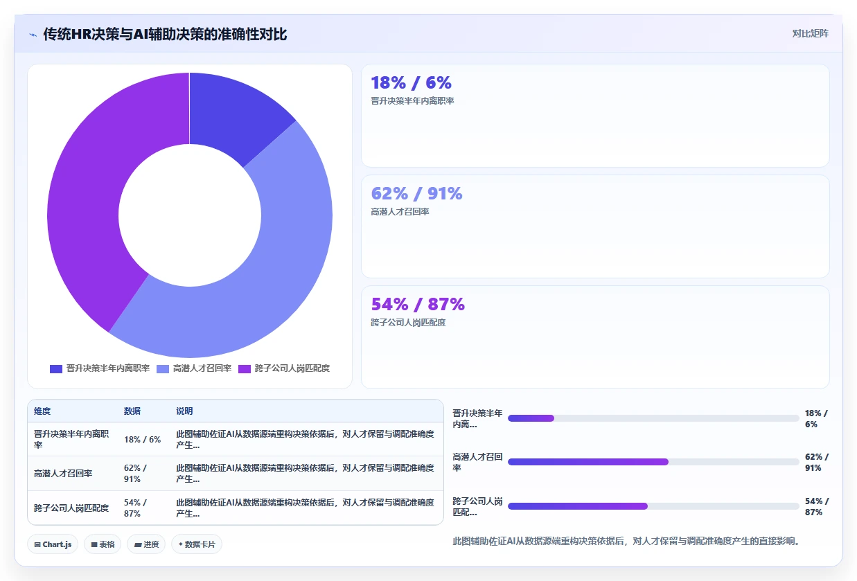 AI人力资源系统在集团公司的智能化转型案例