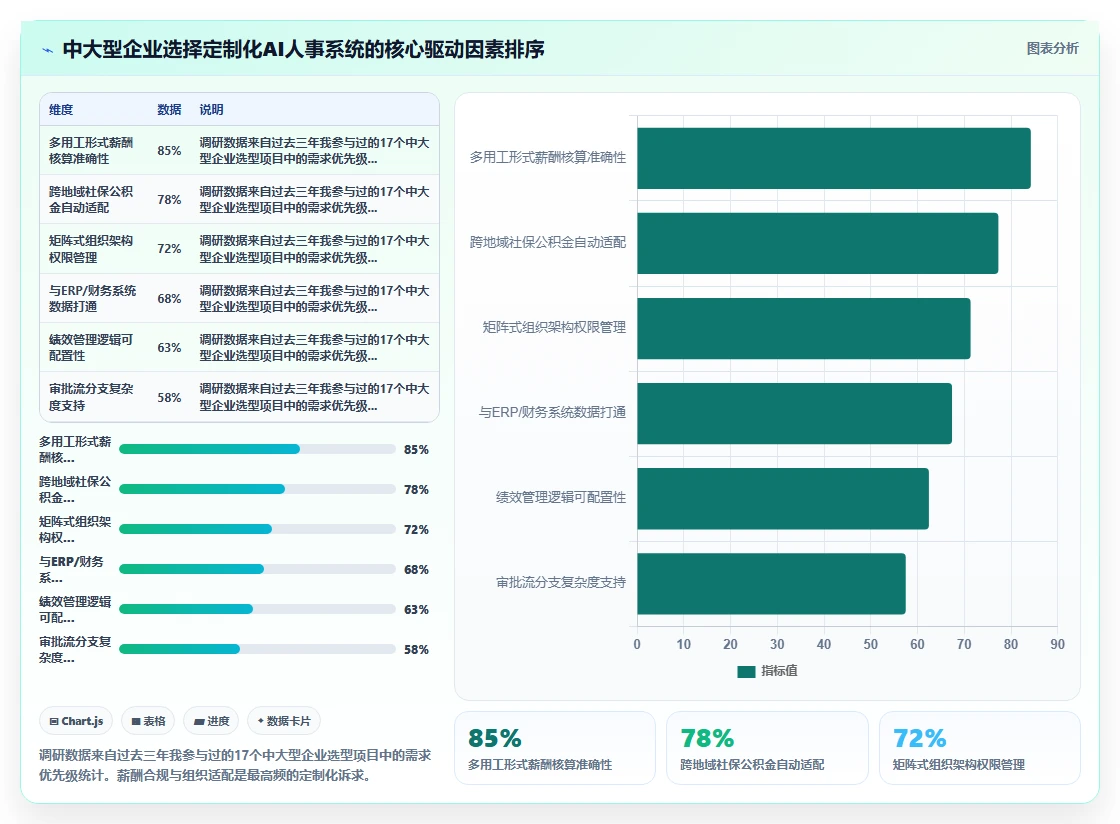 AI人事系统在中大型企业的定制化解决方案