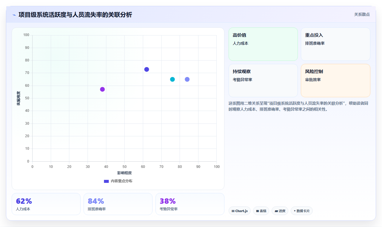 房企物业数字化人事系统员工全生命周期管理
