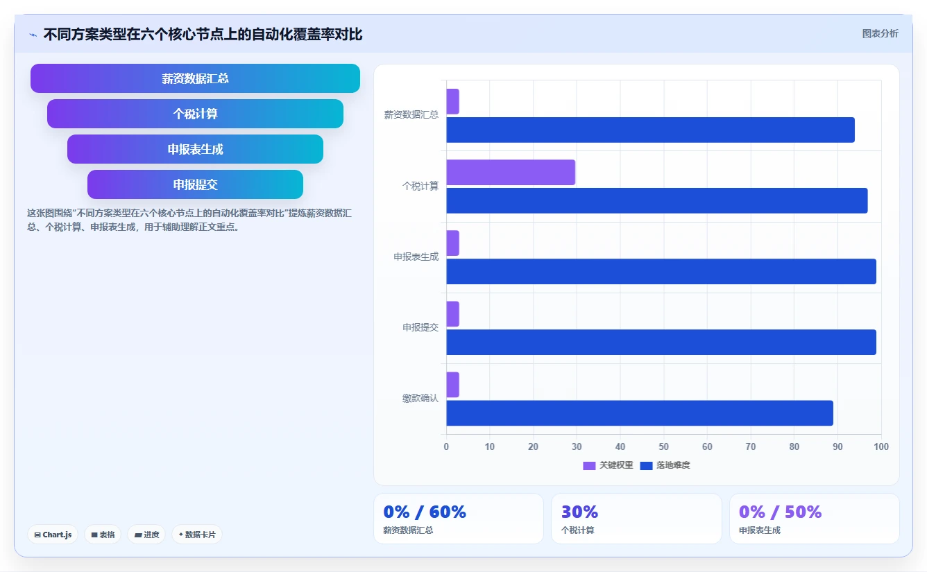 AI人事系统与个税系统直连精准算薪方案