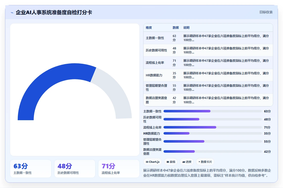 AI人事系统行业洞察报告