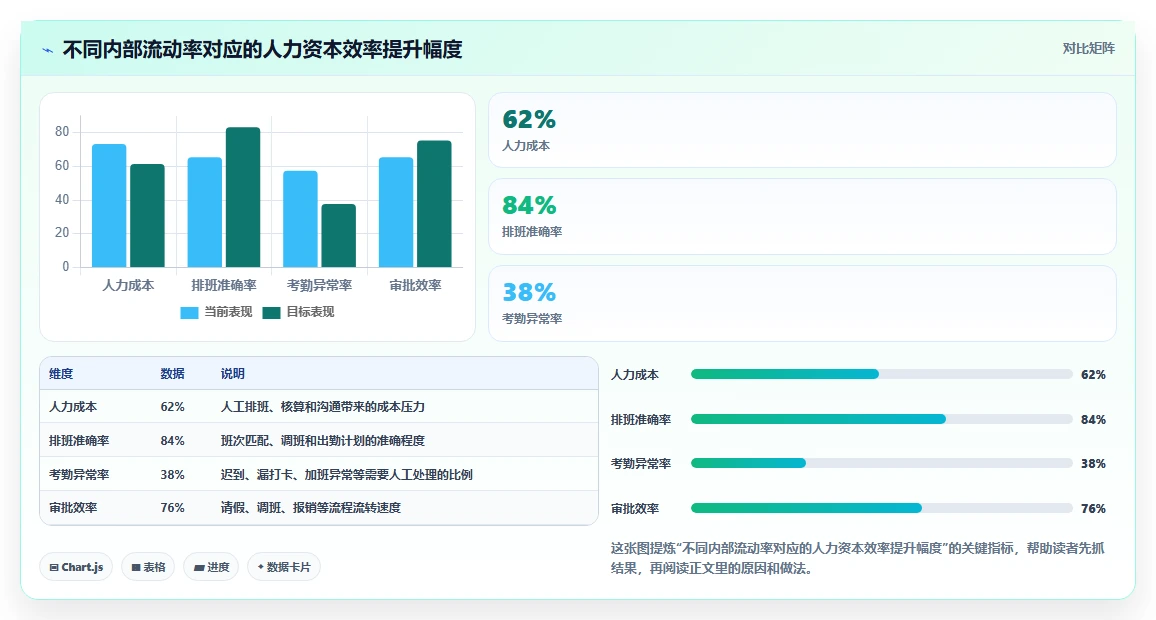 如何用数字化人事系统搭建内部人才市场