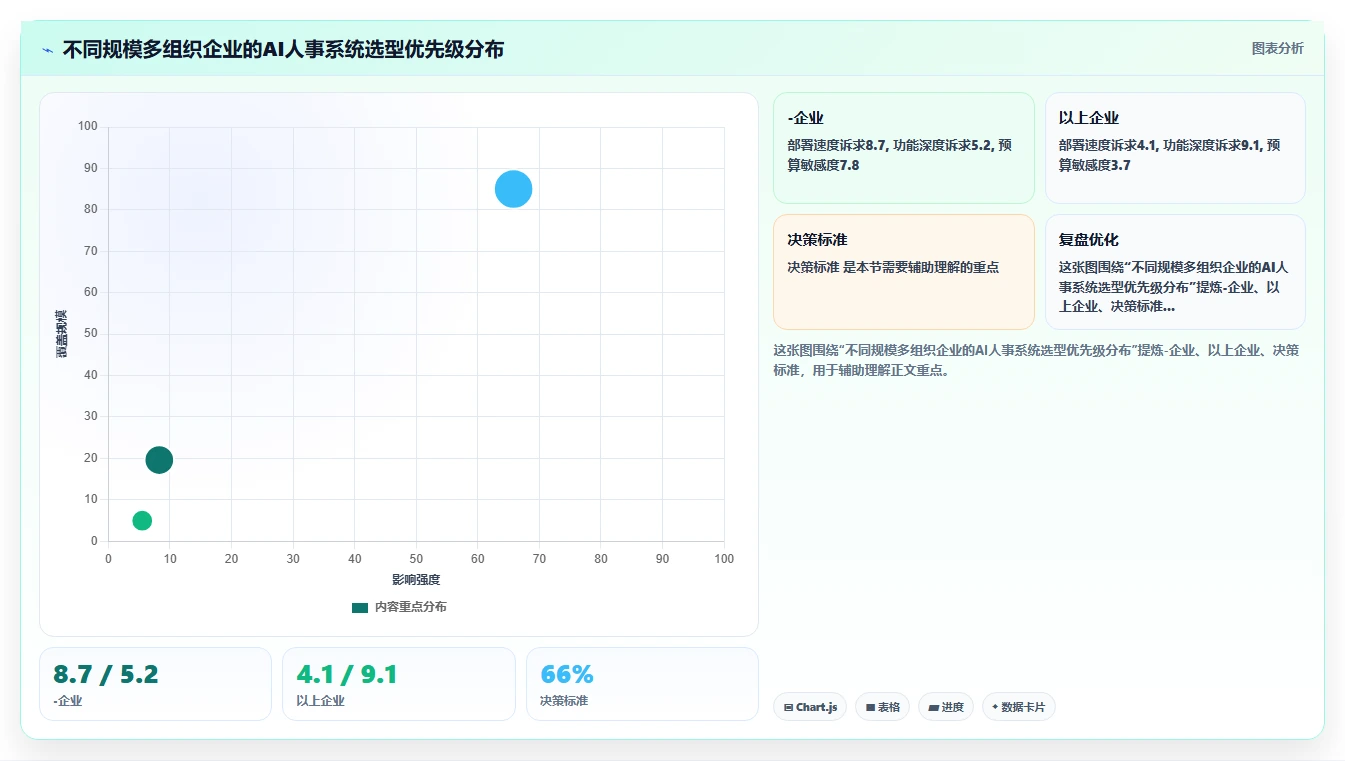 AI人事系统助力多组织企业提升运营效率