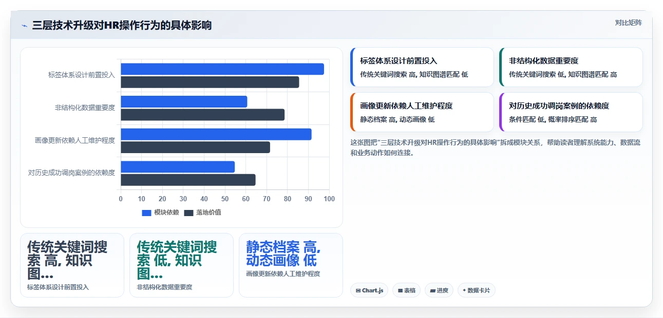 如何利用AI人事系统搭建内部人才库