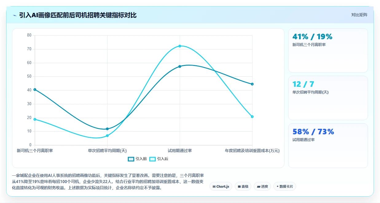 AI人事系统助力物流行业提升运营效率