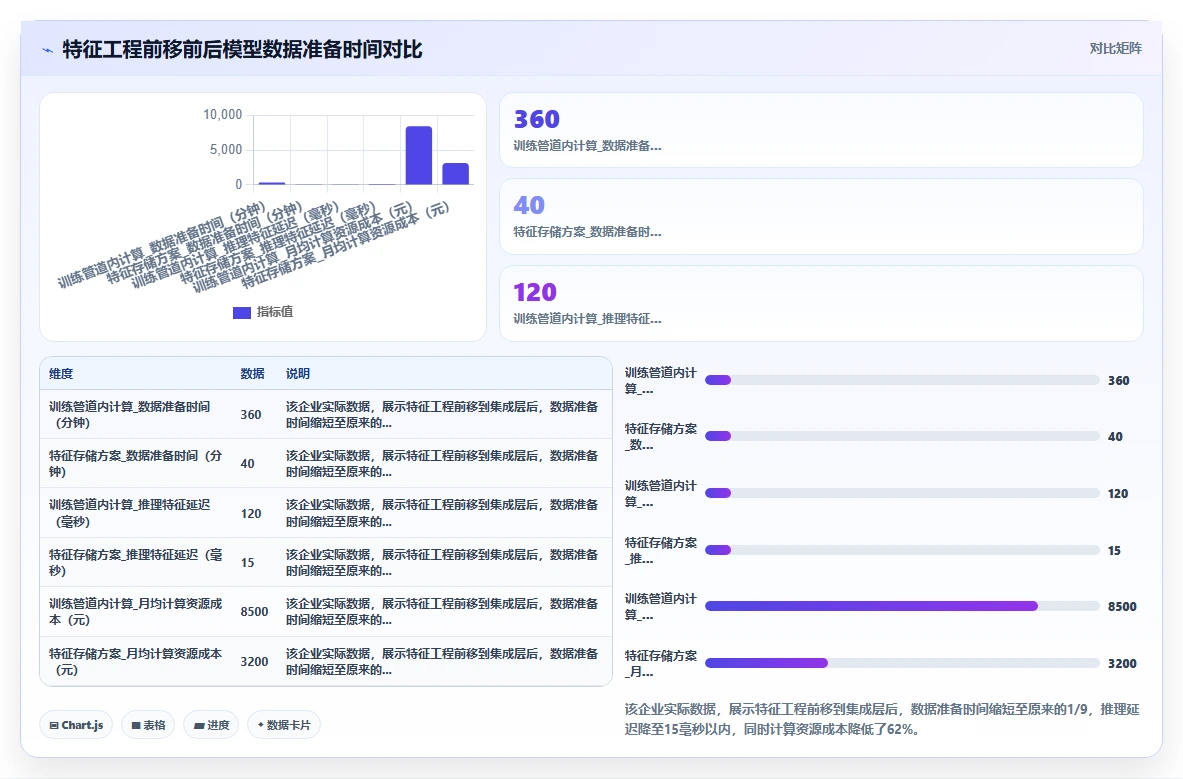 AI人事系统优化数据集成API的最佳实践