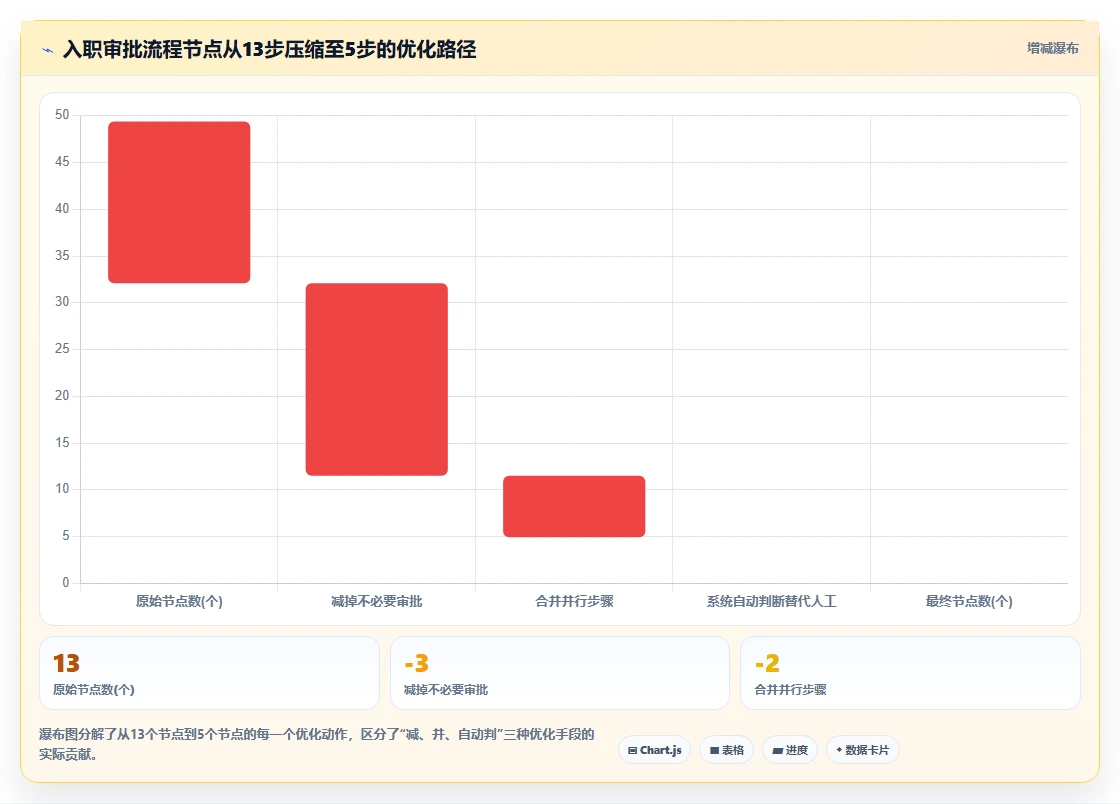 人事系统如何优化国有企业业务流程