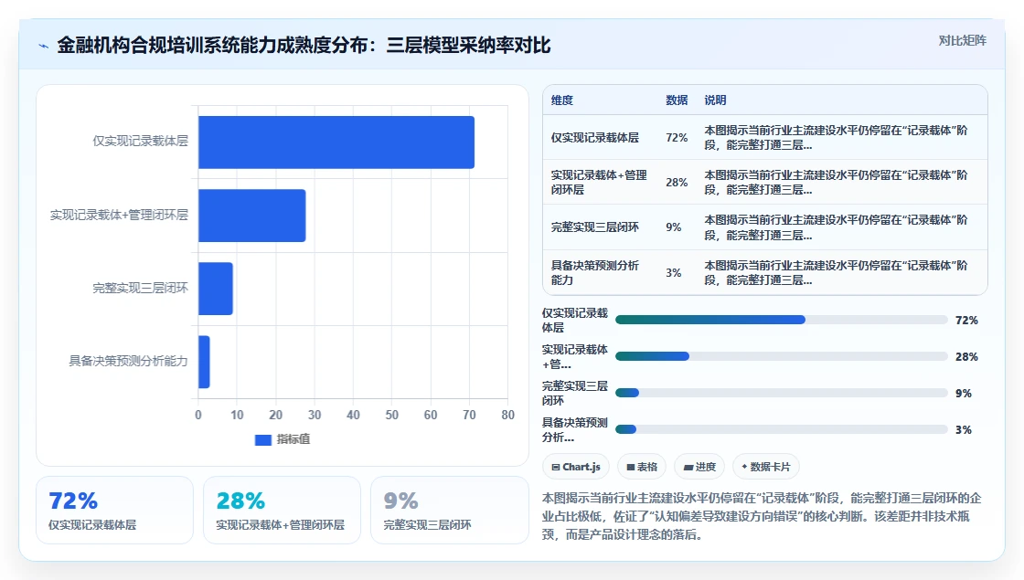金融行业理财经理合规培训记录数字化人事系统