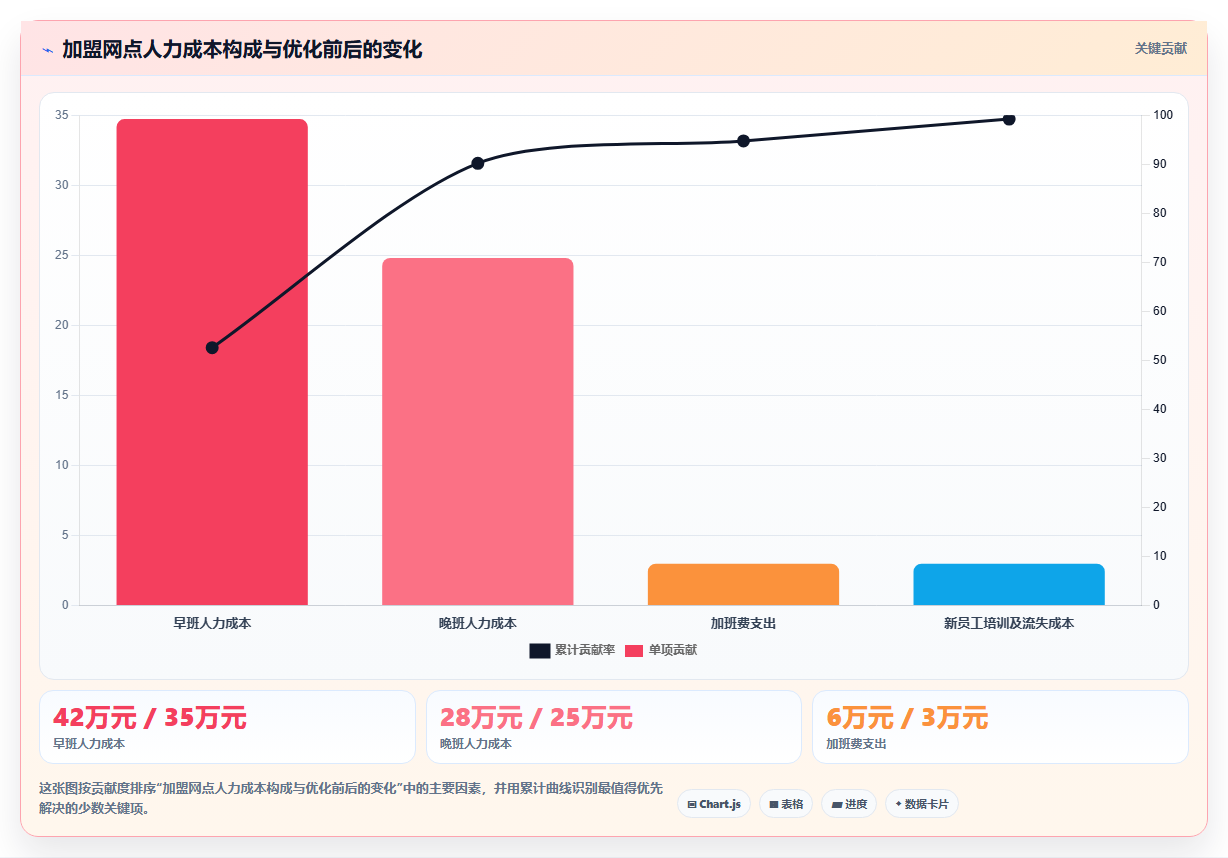 物流快递员取派件排班智能HR系统管理