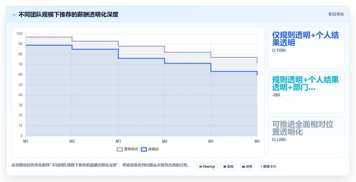 实现薪酬激励透明化的AI人事系统全面薪酬方案