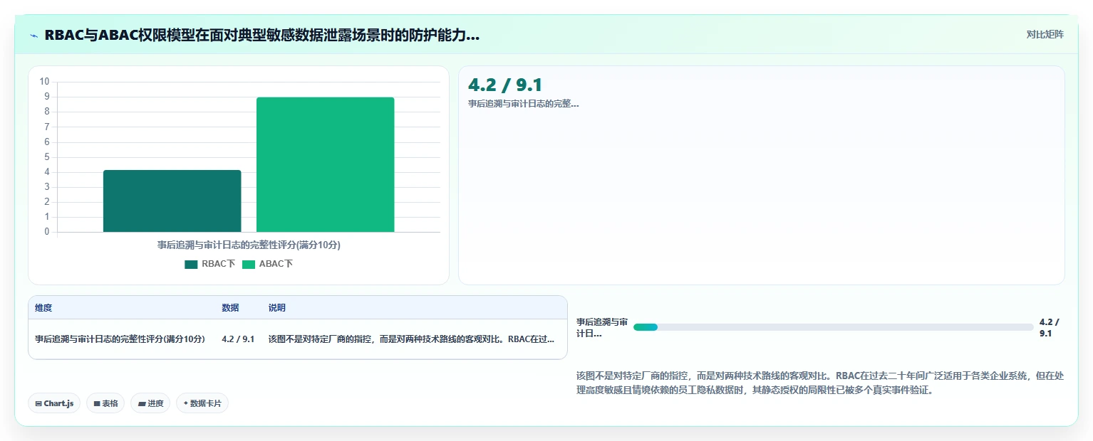 智能人事系统
