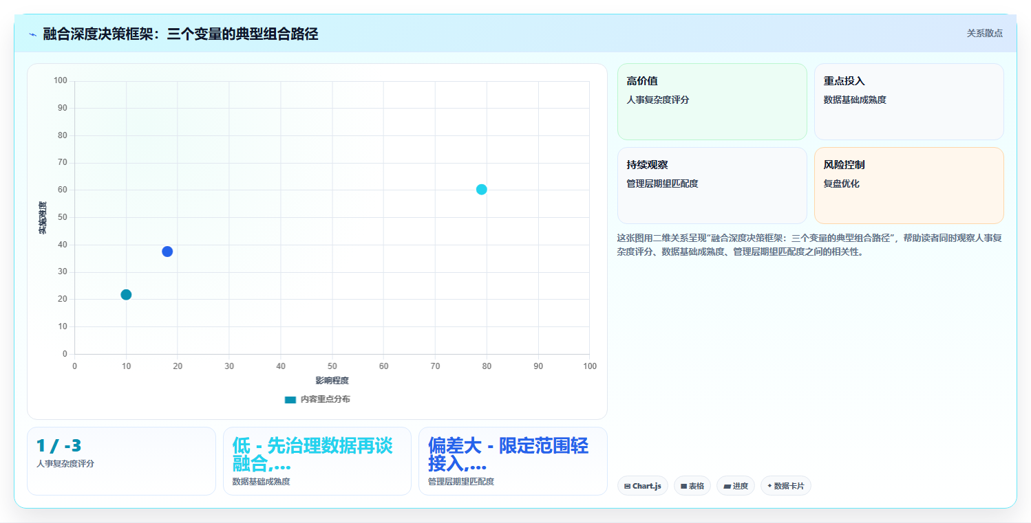 AI人事系统如何与企业微信办公场景融合