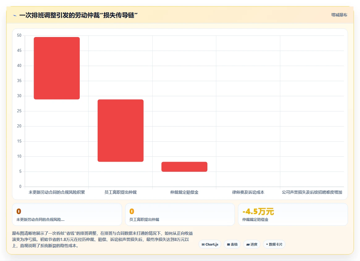 AI智能排班AI劳动合同管理平台的选购标准