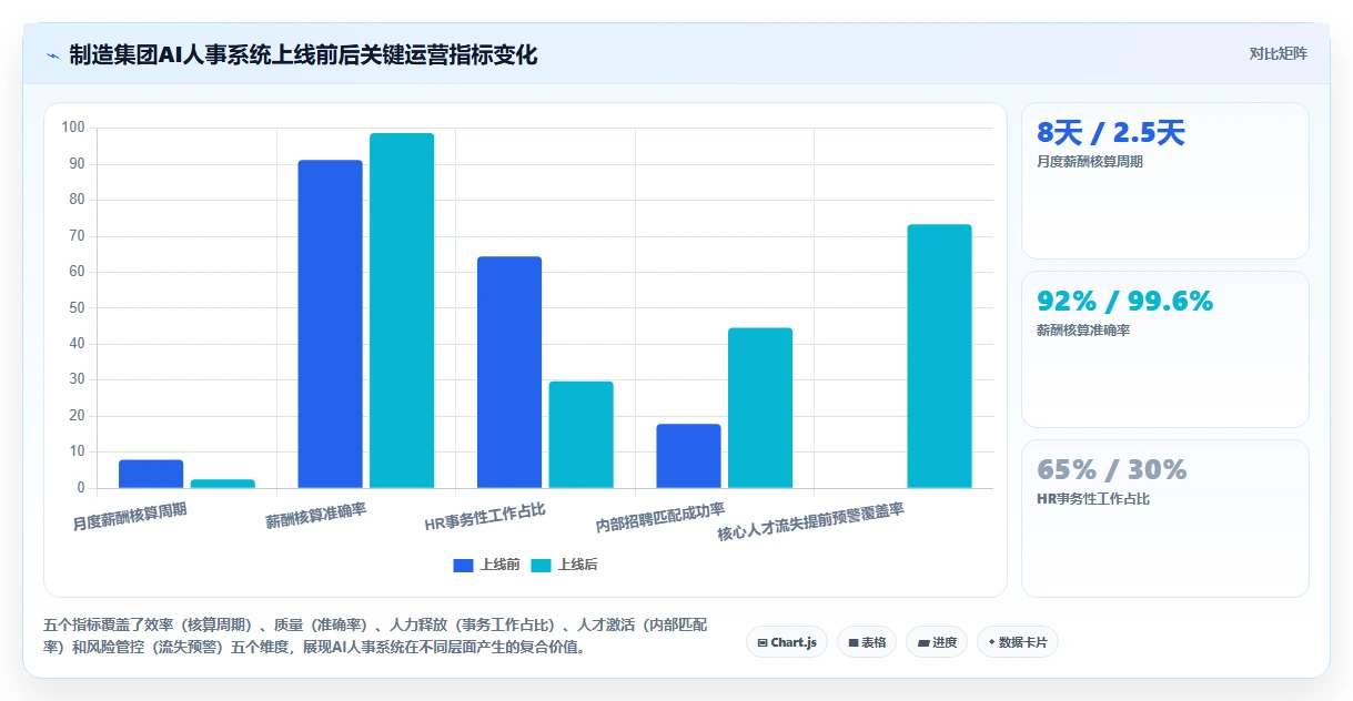 AI人事系统在集团公司行业的数字化转型