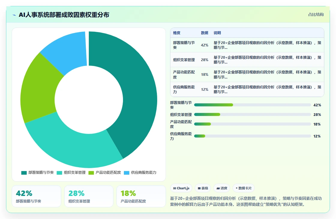 运营负责人使用AI人事系统的SaaS部署案例分析