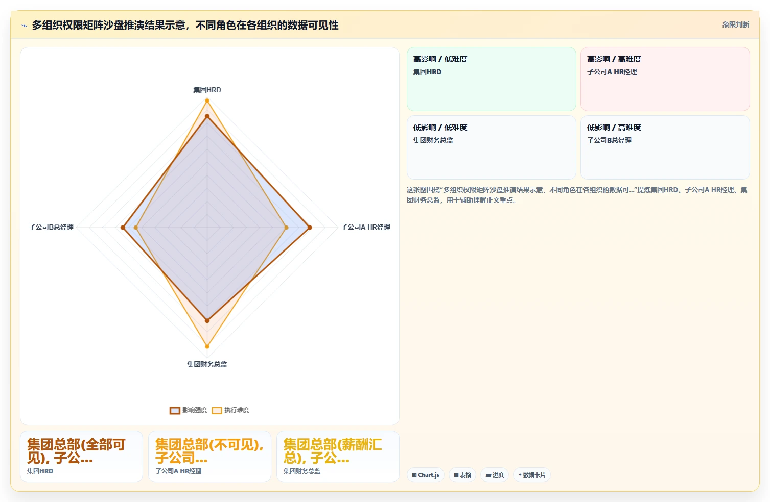 AI人事系统在多组织企业的具体操作指南