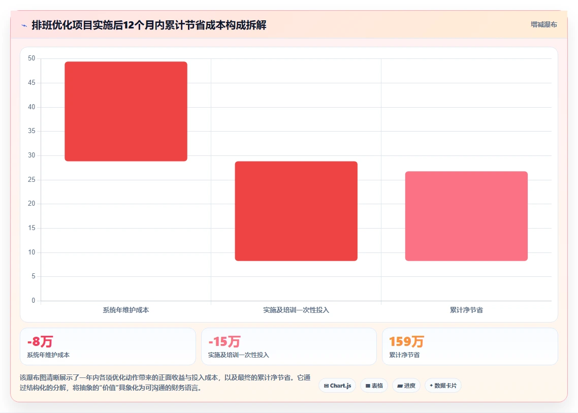如何最大化人事系统倒班排班优化的价值