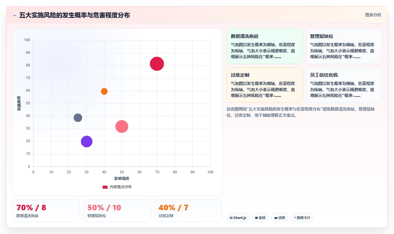 AI人事系统助力高科技企业数字化转型