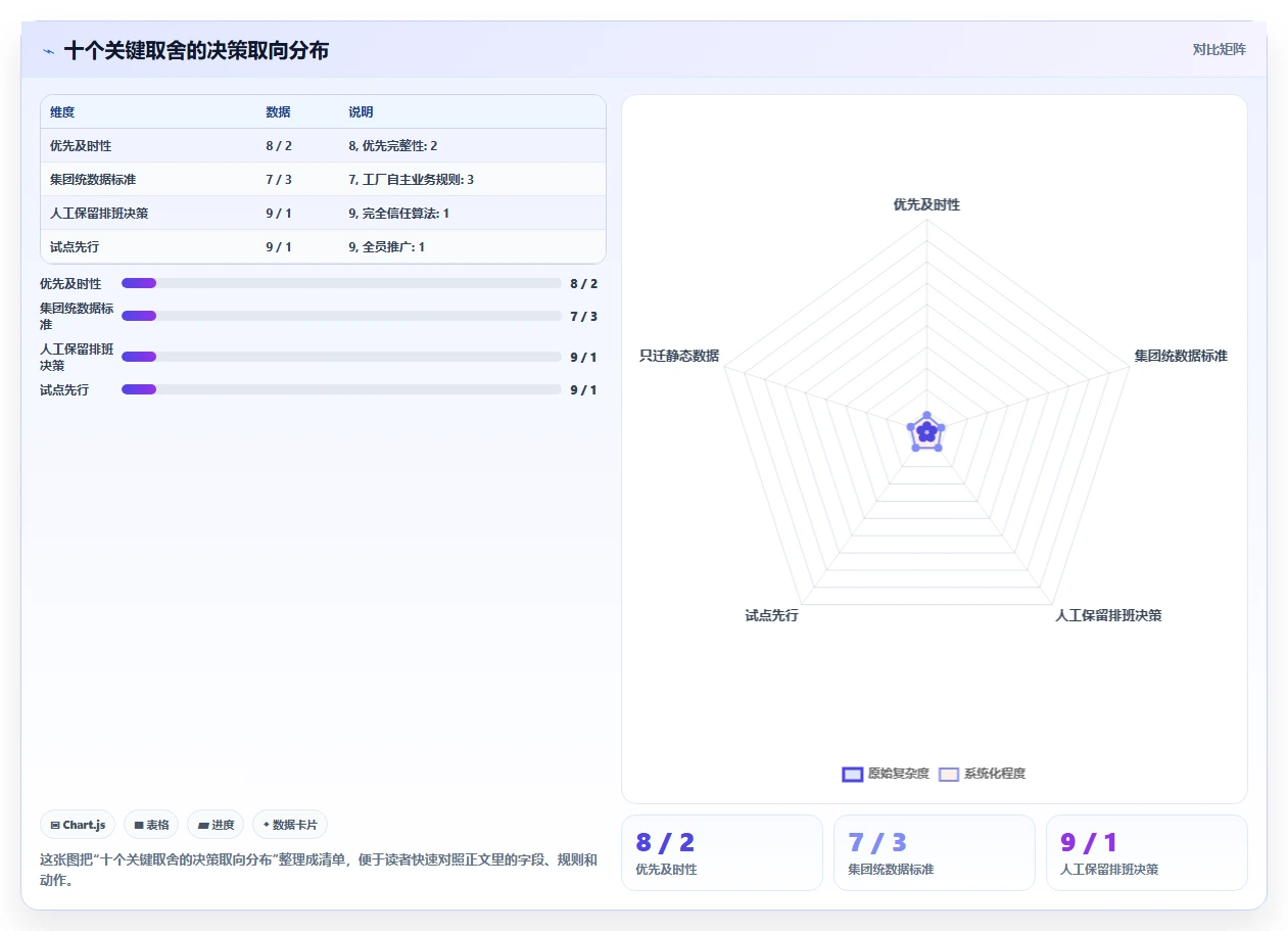 数字化人事系统在制造业的具体实施步骤