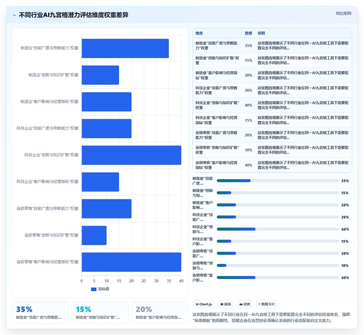 AI人事系统组织发展模块人才九宫格应用