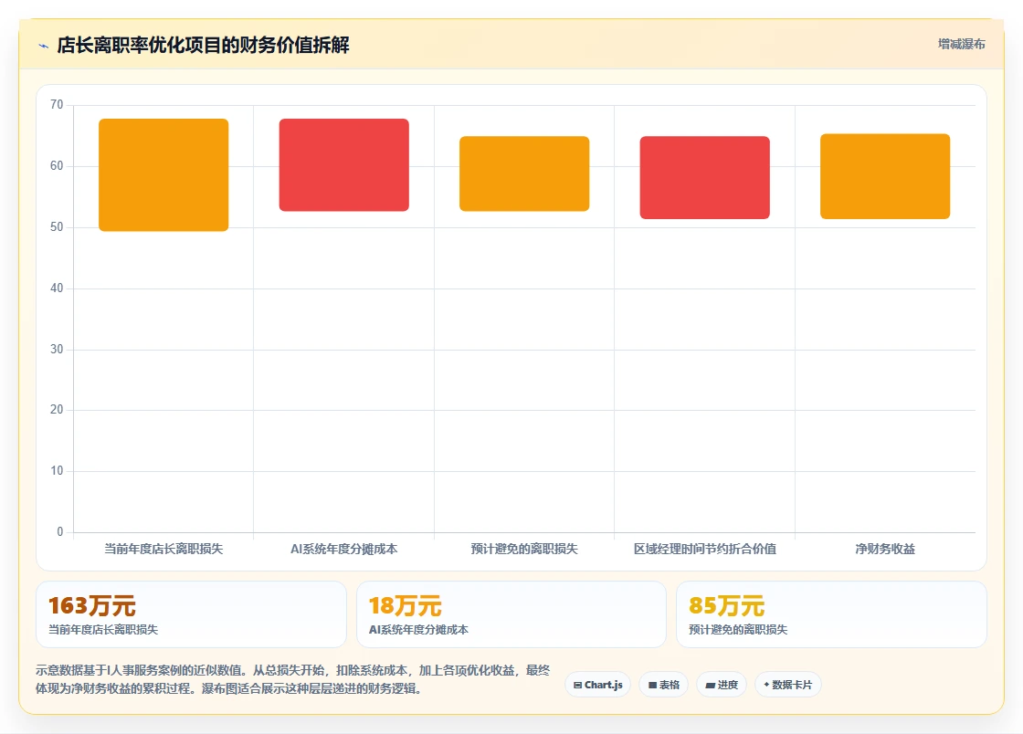 怎么让管理层认可AI人事系统价值