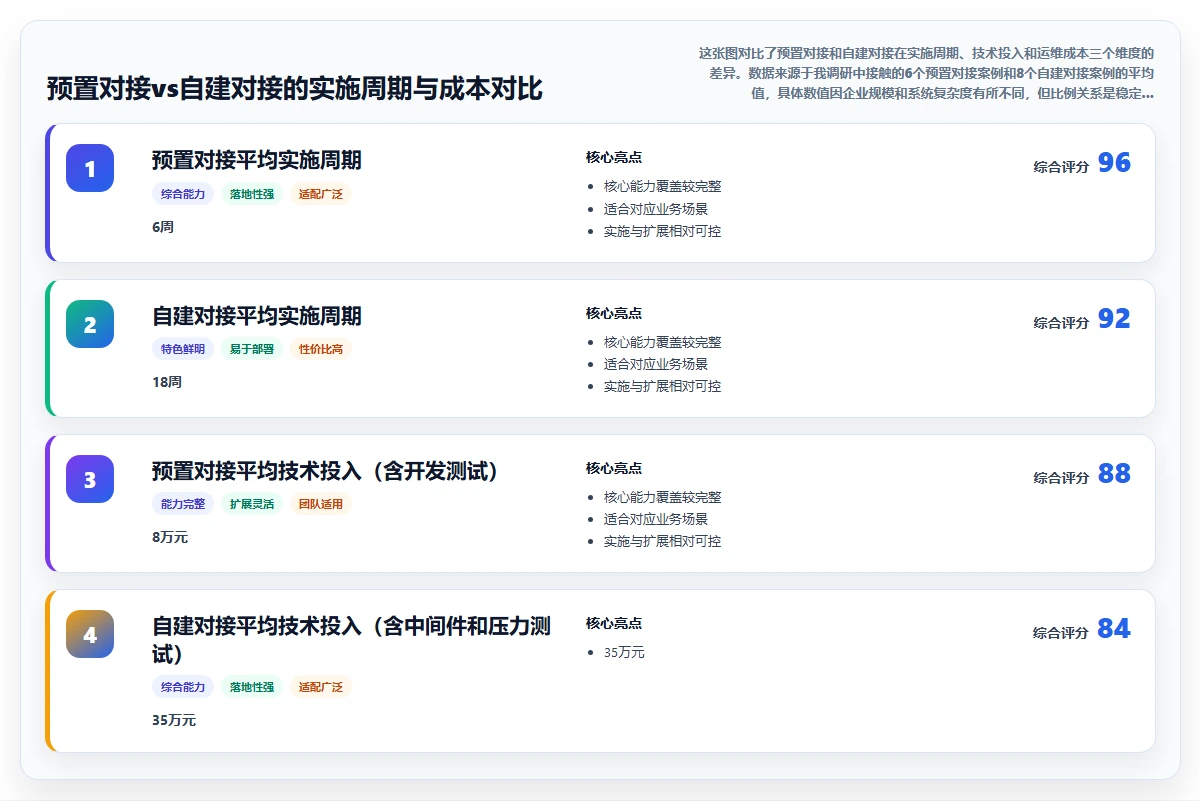 数字化人事系统与福利平台的集成需求