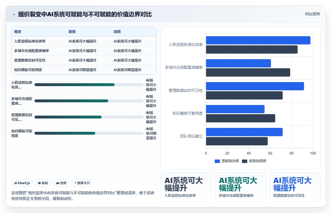 AI人事系统实现组织裂变过程中人力快速复制