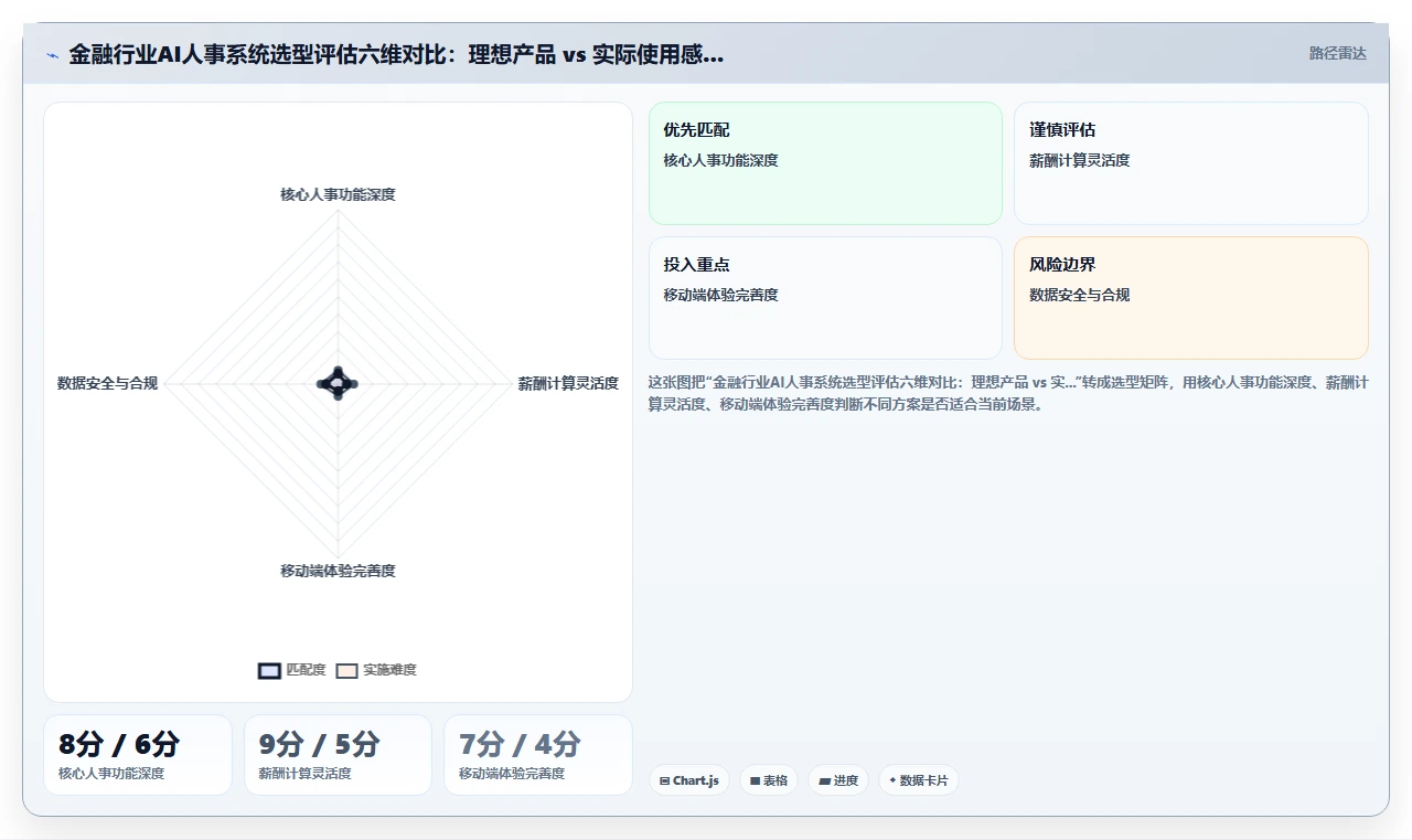 AI人事系统提升金融行业运营效率的策略