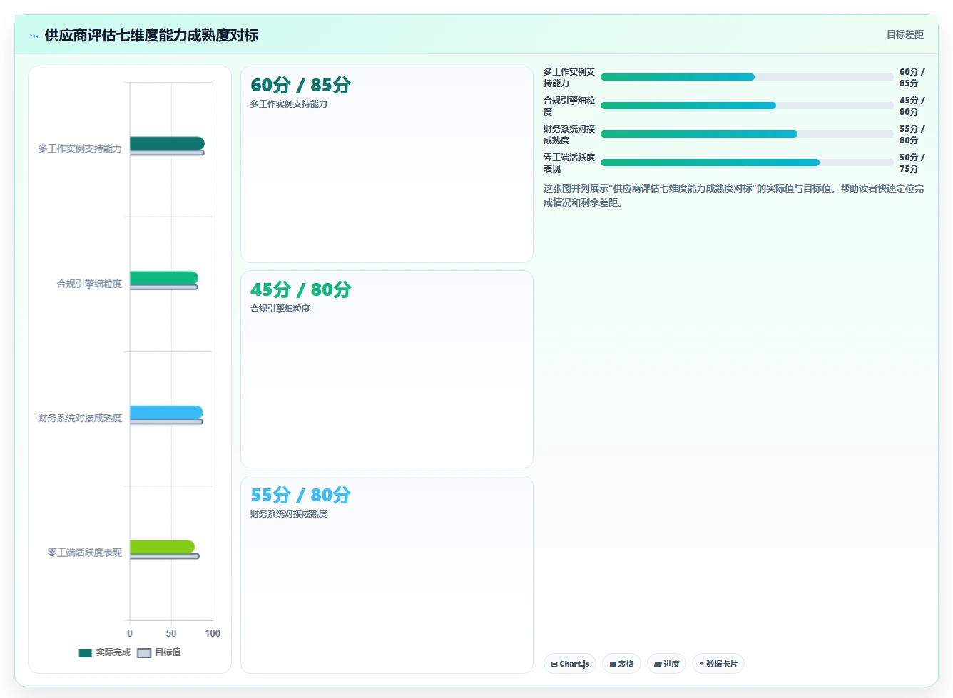 AI人力资源系统管理零工人员变动的弹性方案