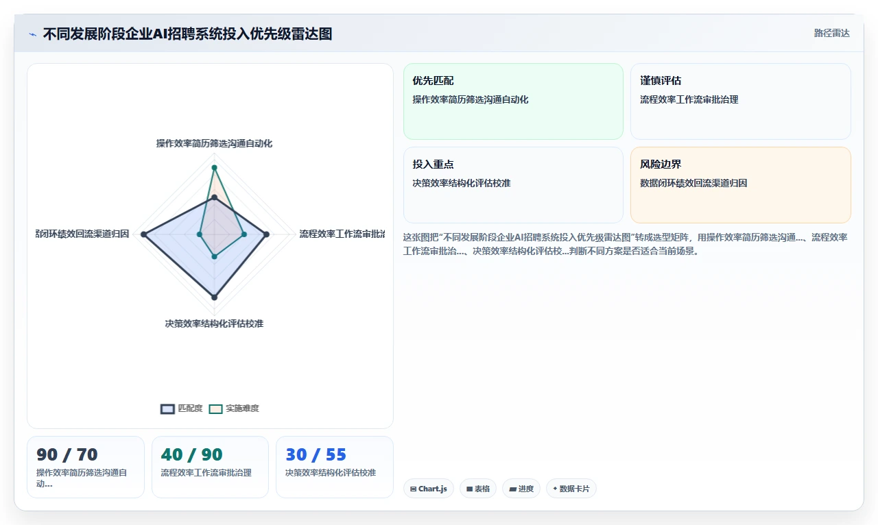 AI人力资源系统招聘流程自动化如何提升效率