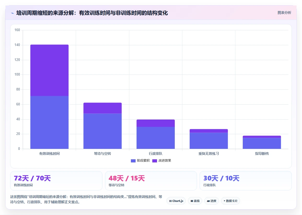 制造业学徒制培训周期通过AI人事系统动态跟踪