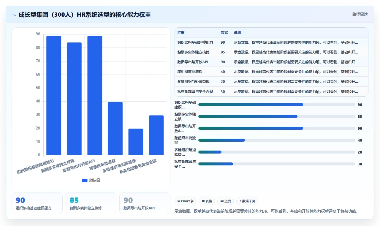 集团型企业智能HR系统多组织管理方案