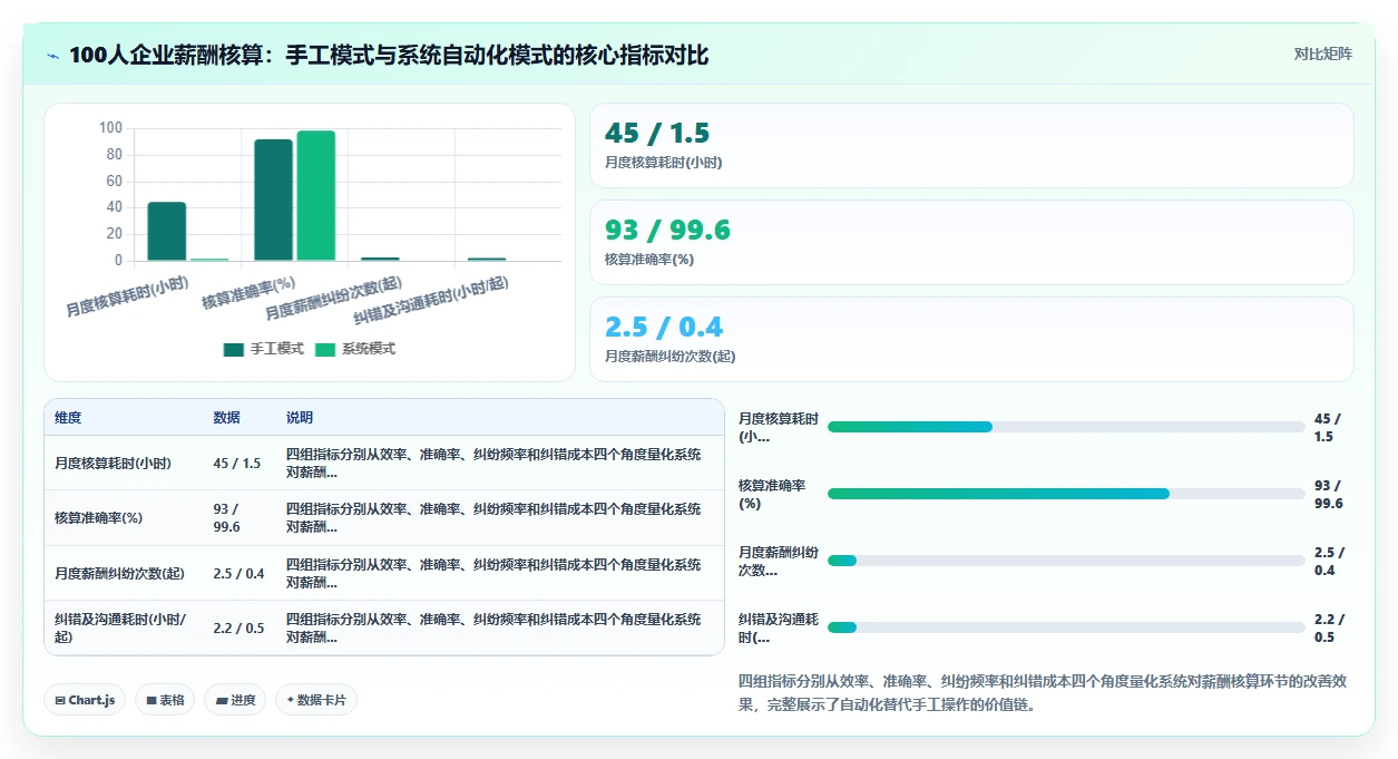 数字化人事系统优化企业用工成本方案