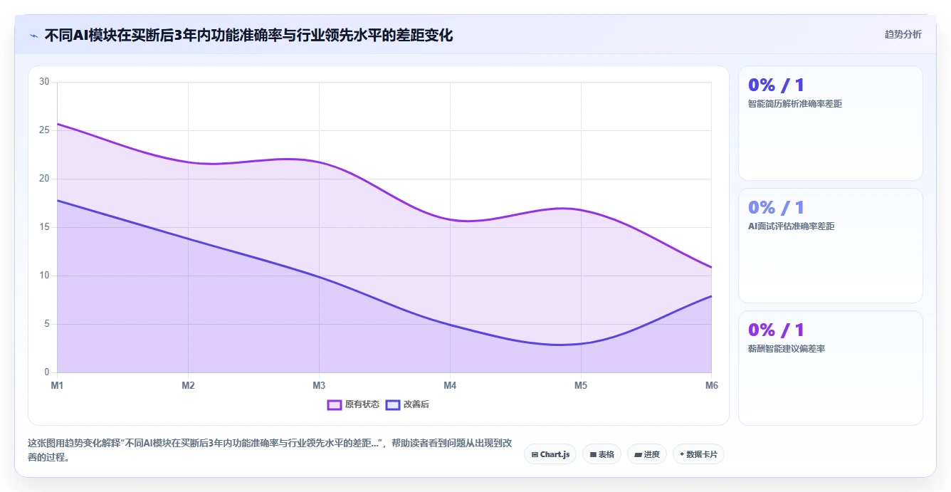 AI人事系统买断制与订阅制长期成本对比评测