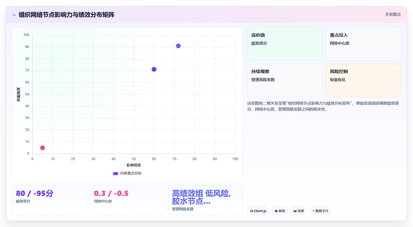 AI人事系统如何辅助HRBP工作