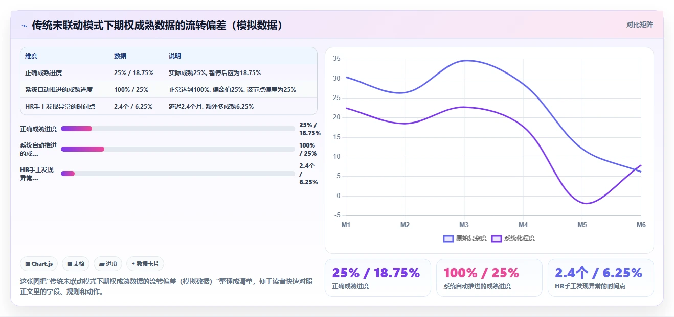 AI人事系统与股权激励系统联动