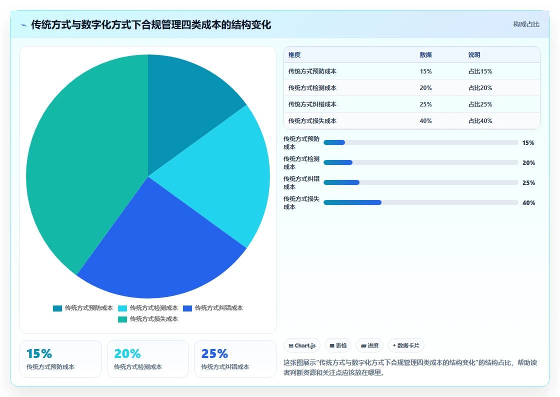 人力资源数字化系统相比传统方式的效率提升