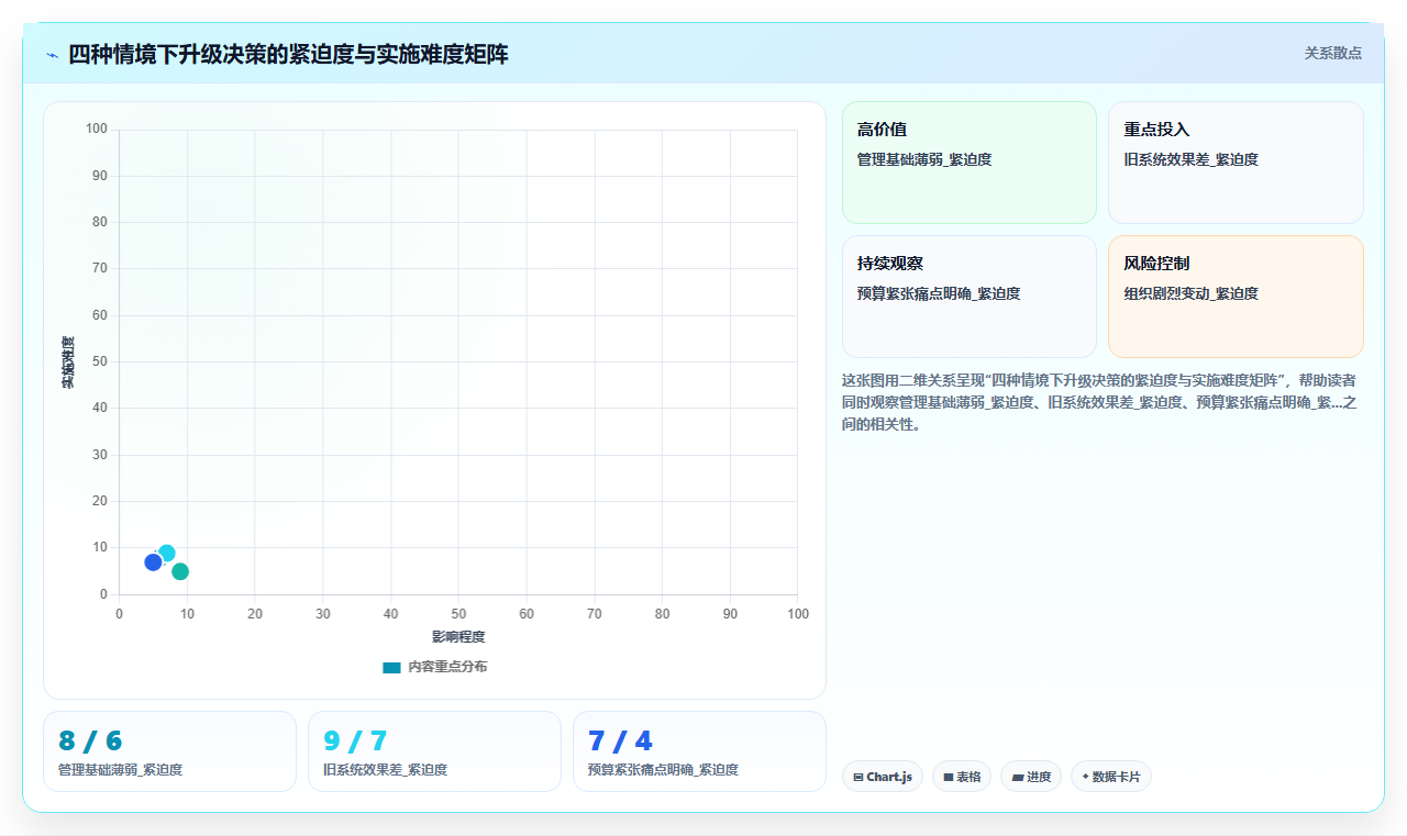 为什么企业需要升级到AI人事系统