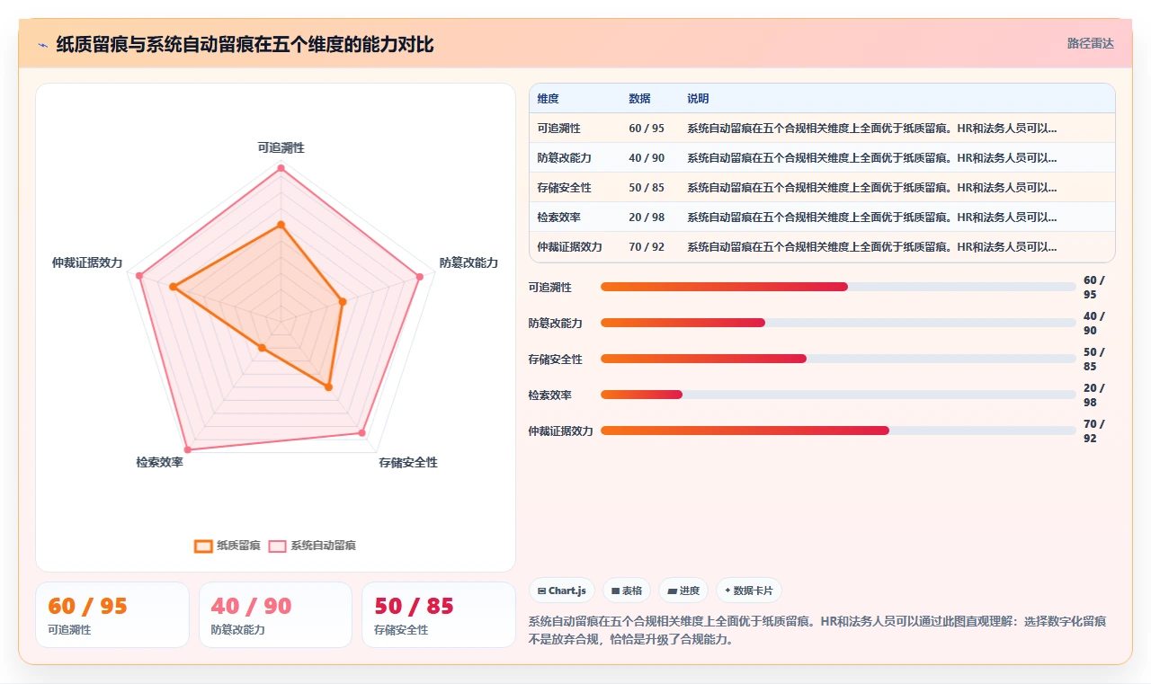 解决入离职流程繁琐的AI人事系统无纸化方案