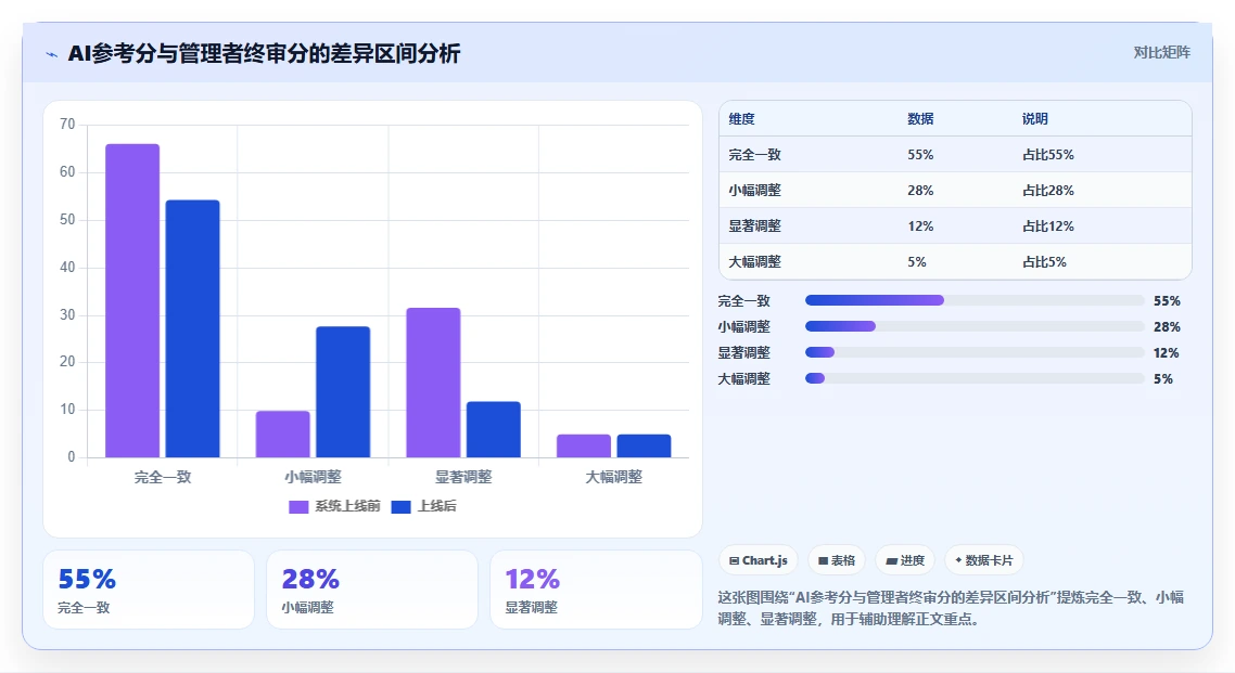 金融行业AI人事系统绩效管理模块实施策略