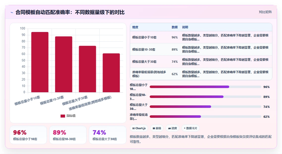 AI人事系统与劳动合同系统的集成需求