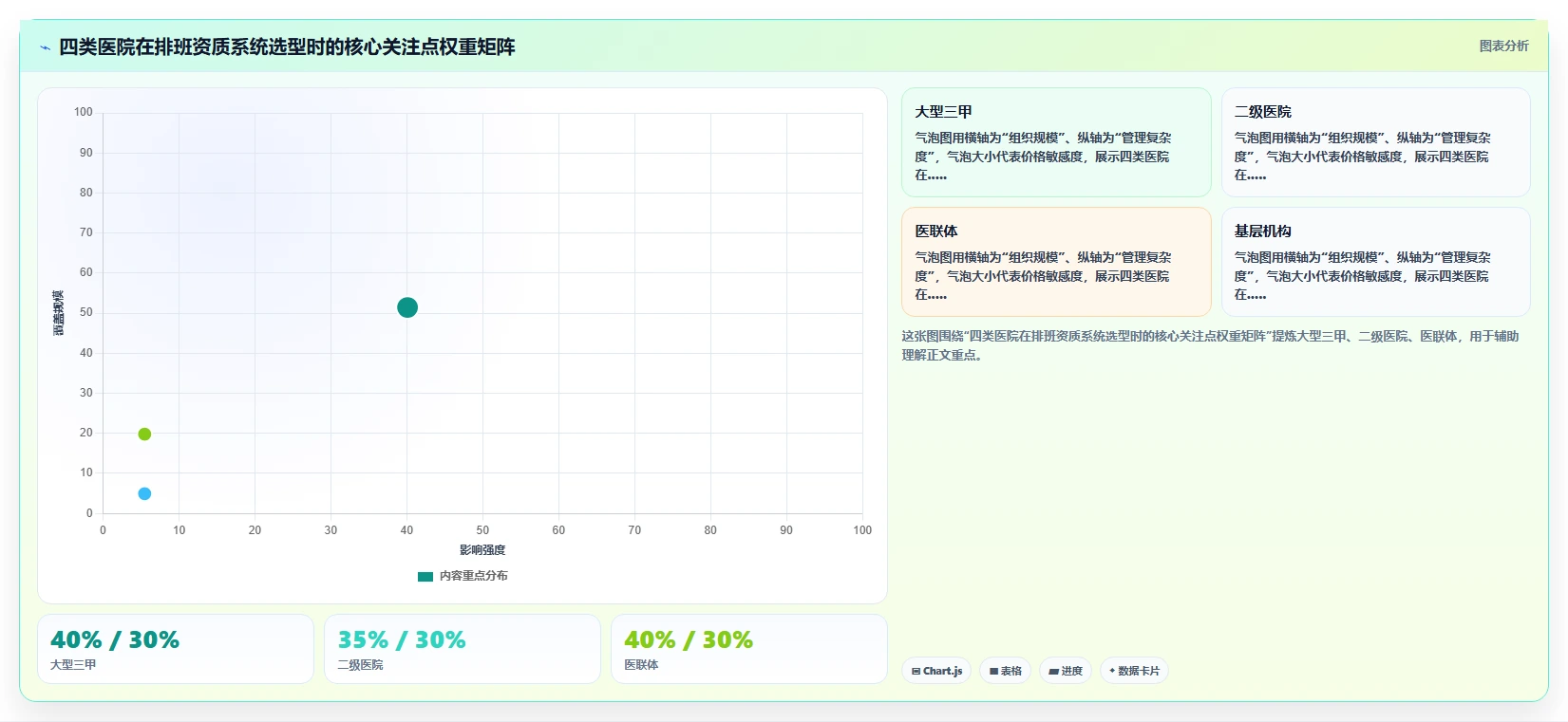 医疗行业AI人事系统医护排班与资质管理