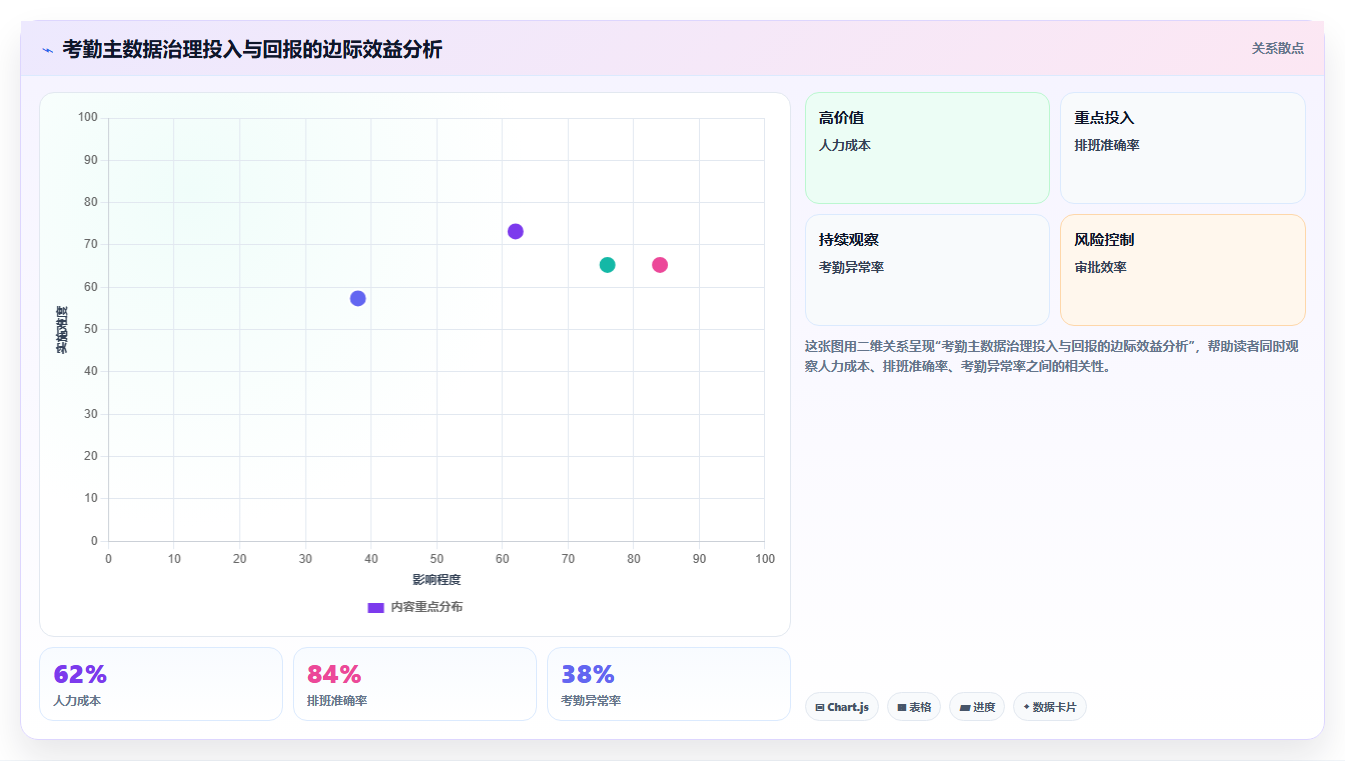 考勤负责人使用AI人事系统的HR主数据管理案例分析