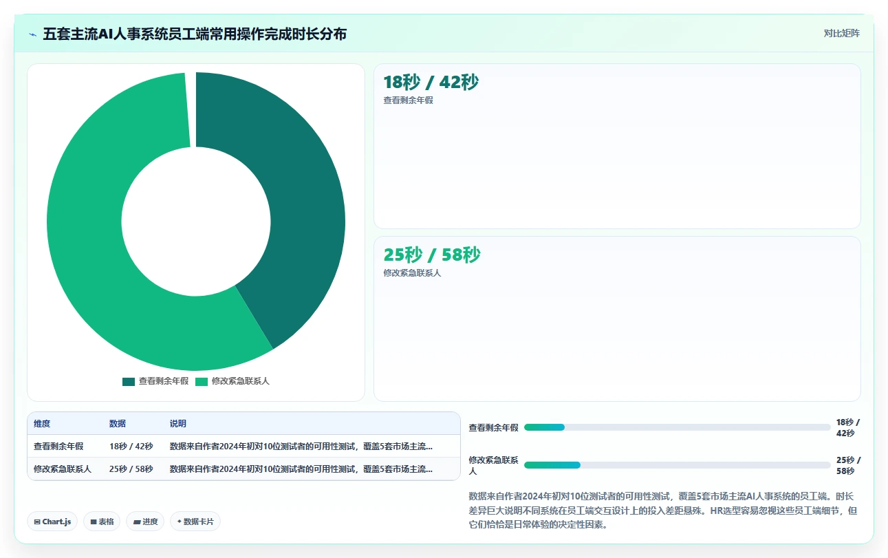 如何通过AI人事系统提升员工体验