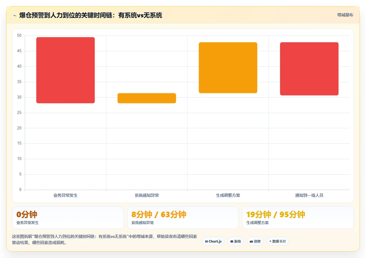 物流快递行业AI人事系统爆仓应急排班