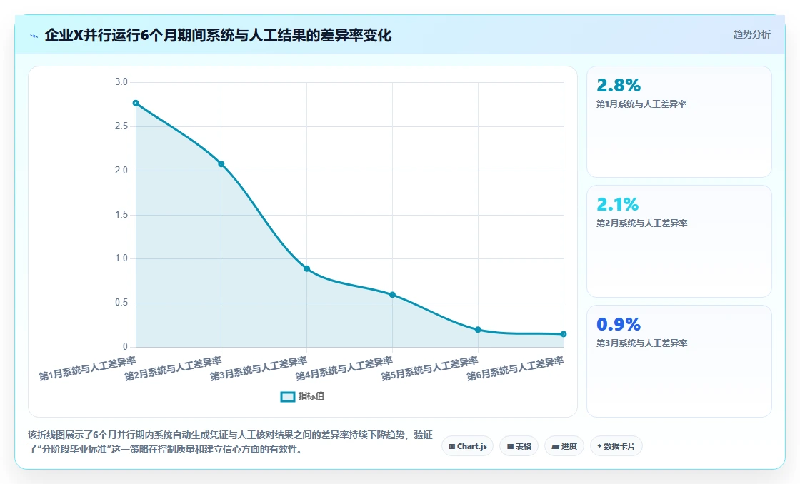 AI人事系统对接财务系统实现薪酬凭证自动生成
