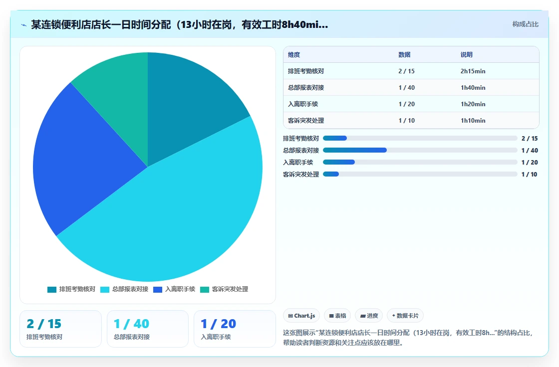 数字化人事系统应对零售门店高频流动对策