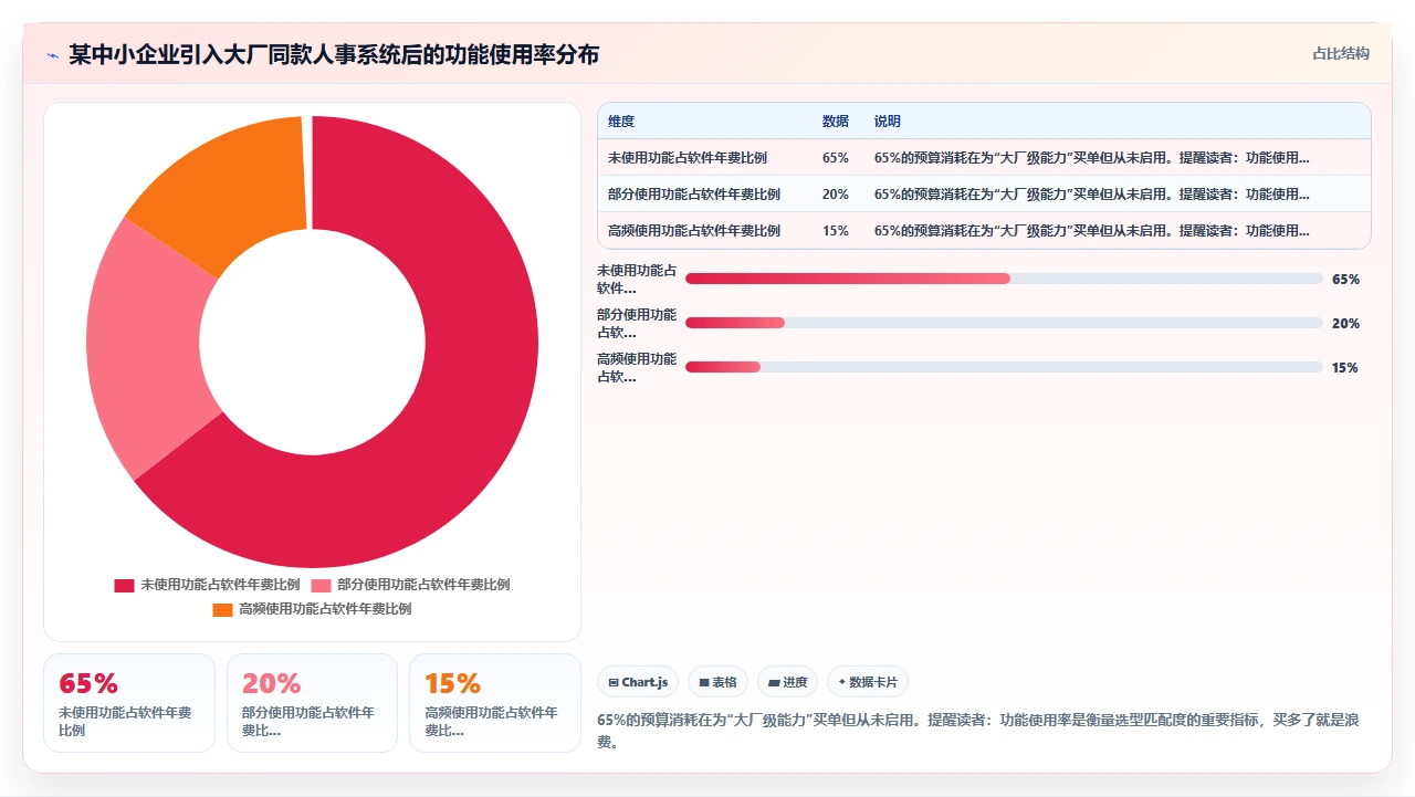 人事系统推荐排行榜：2024实测版