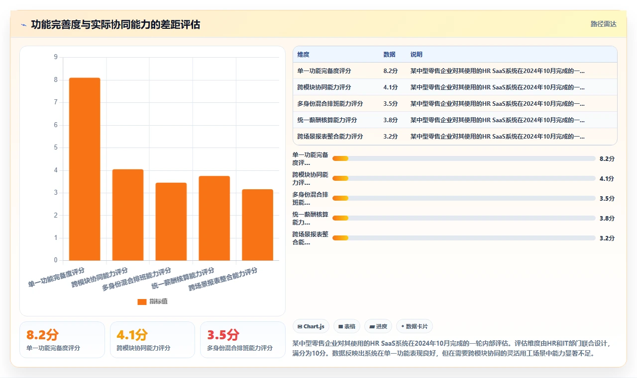 智能HR系统如何支持灵活用工模式