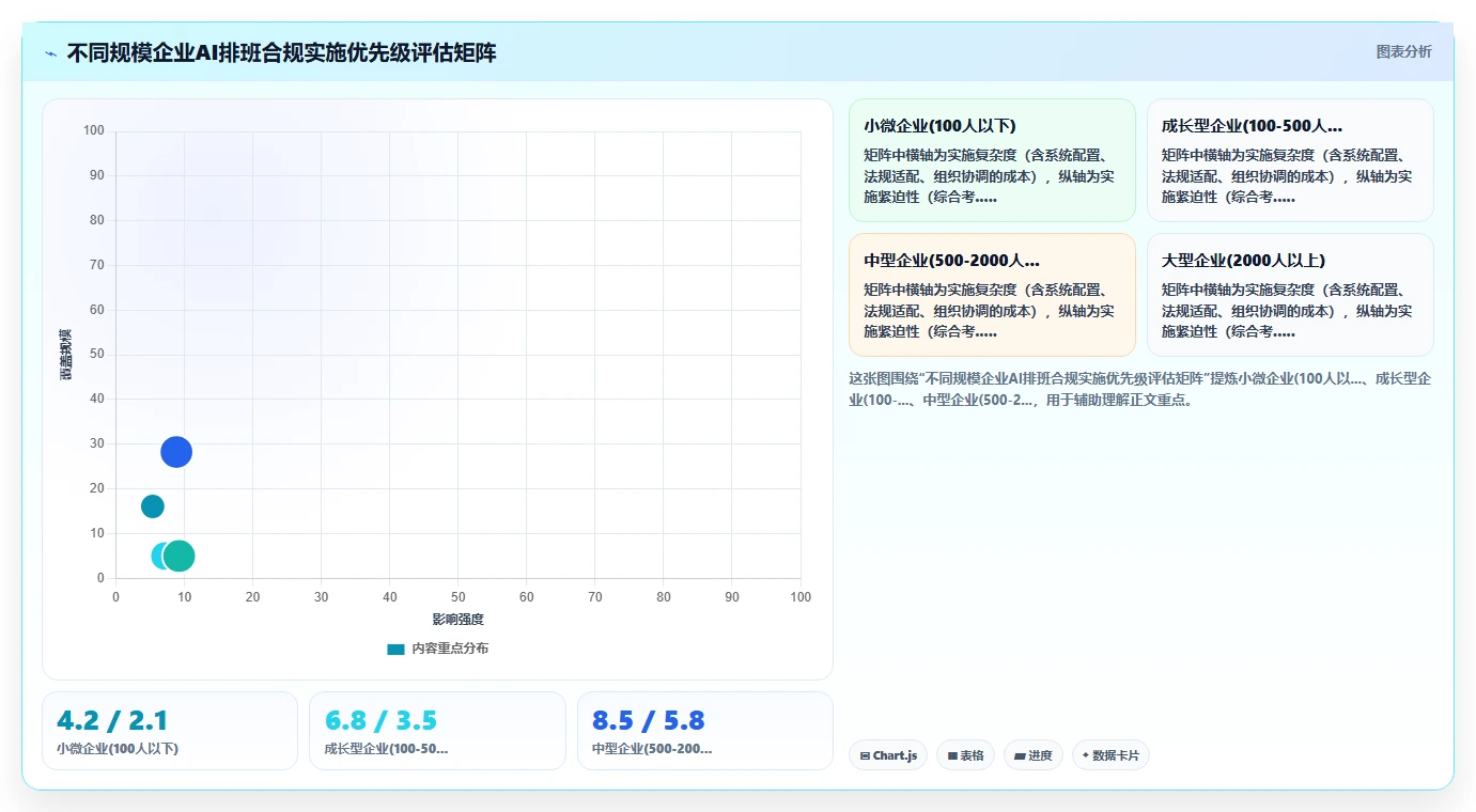 AI智能排班系统规避合规风险的整体方案